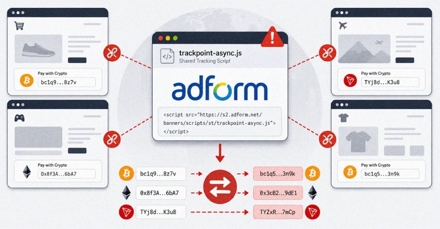 Adform Script Manipulation gefährdet Krypto-Nutzer