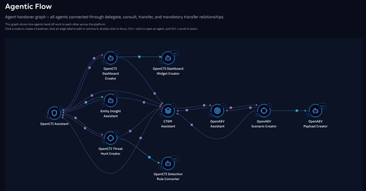 AI-gestützte Sicherheitslösungen revolutionieren Unternehmen