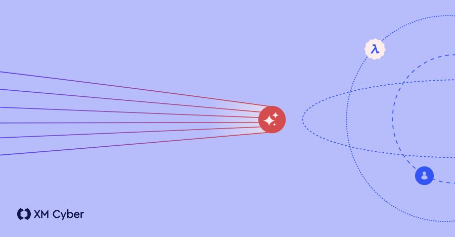 AI-Sicherheitsrisiken: Breite der Berechtigungen gefährdet Unternehmen