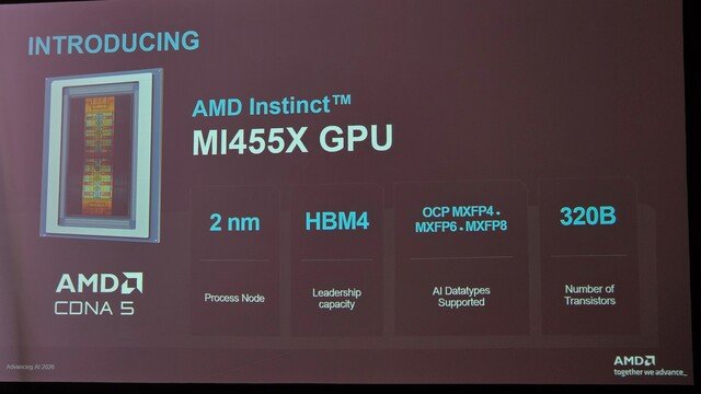AMD präsentiert Instinct MI455X mit CDNA5-Architektur