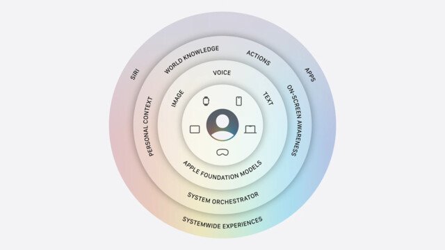 Apple Unveils New AI Features at WWDC 2026