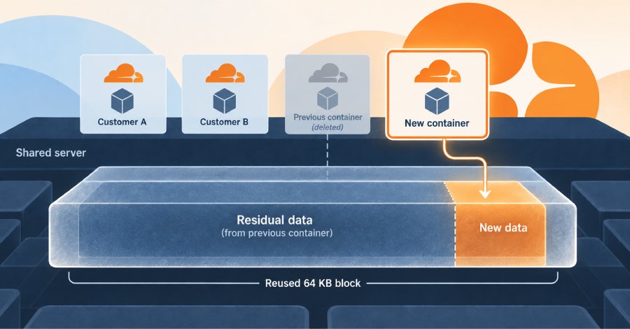 Cloudflare Fixes Security Vulnerability in Containers