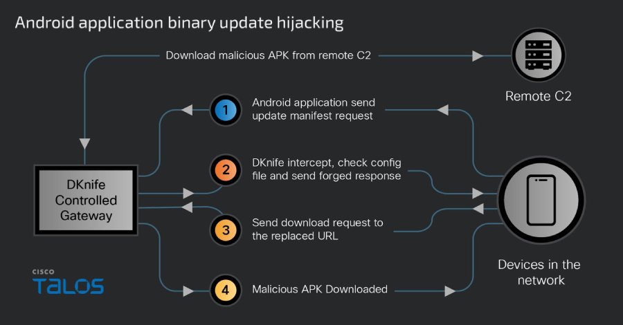 DKnife AitM Framework von China-nexus Bedrohungsakteuren