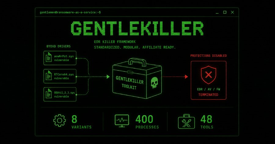Gentlemen RaaS Develops EDR Killer Tools