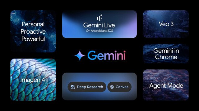 Google Gemini: New Points System and Image Editing Tools