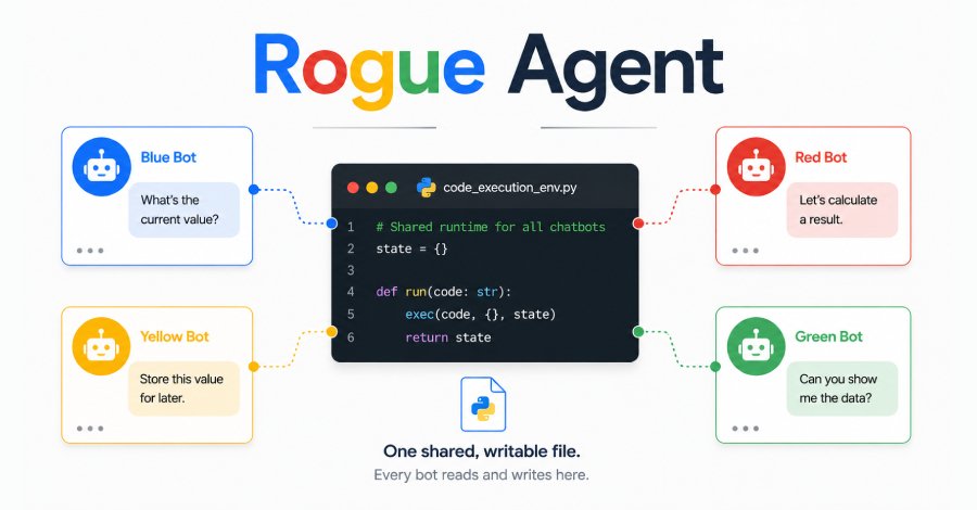 Critical Security Vulnerability Discovered in Google Dialogflow CX