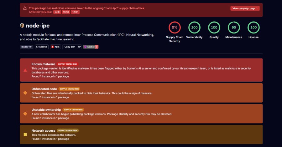 Malware Discovered in Node-IPC Versions