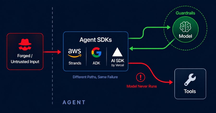 Security Vulnerabilities Discovered in AWS, Google, and Vercel
