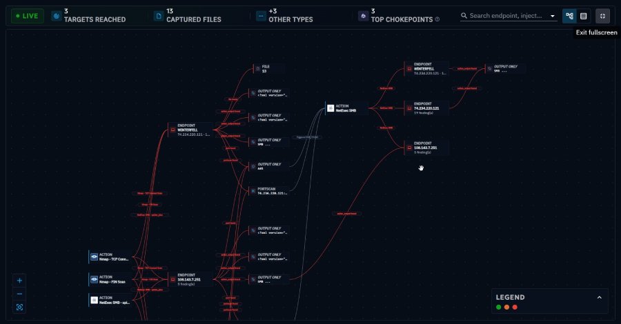 Security Strategies: Focus on Attack Chains