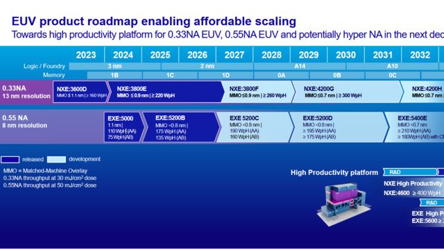 SK Hynix bestellt EUV-Systeme bei ASML