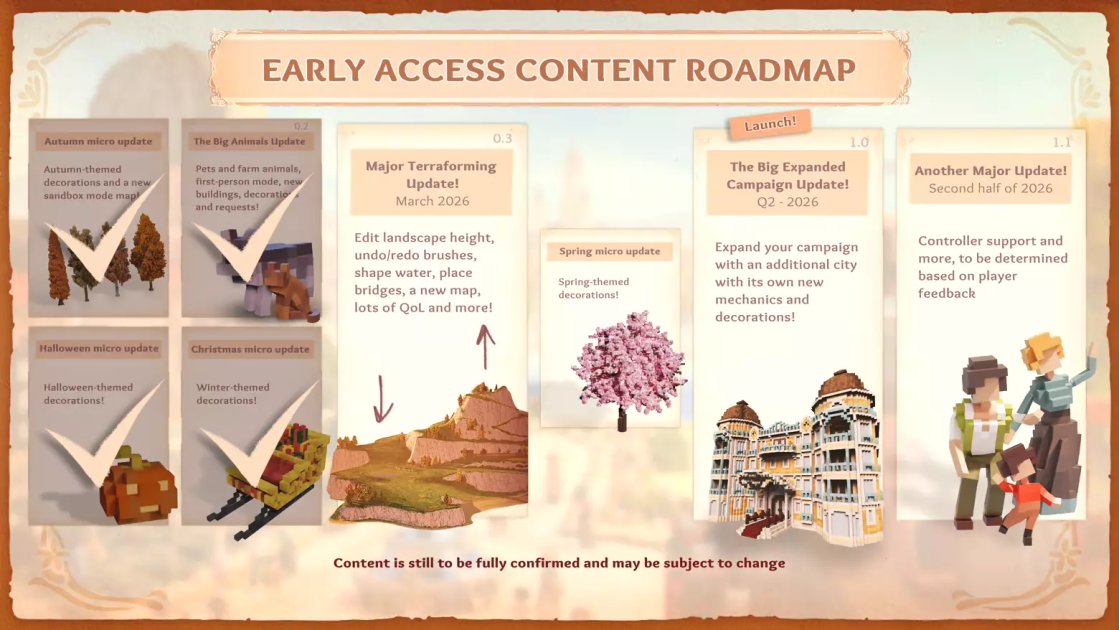 Town to City kündigt Terraforming-Update an